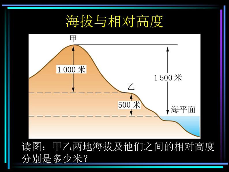 【商务星球版】七年级地理上册 地形图的判读5课件PPT05