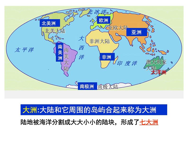 【商务星球版】七年级地理上册 海陆分布七大洲课件PPT第2页