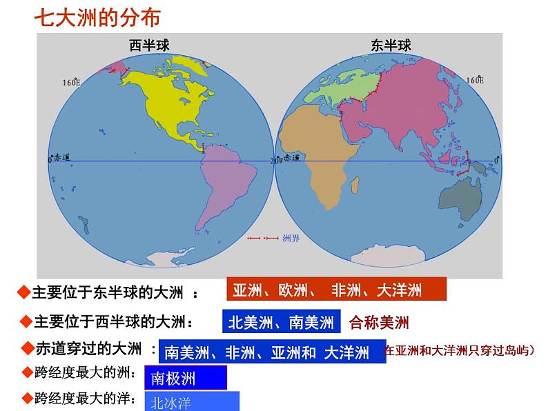 【商务星球版】七年级地理上册 海陆分布七大洲课件PPT第3页