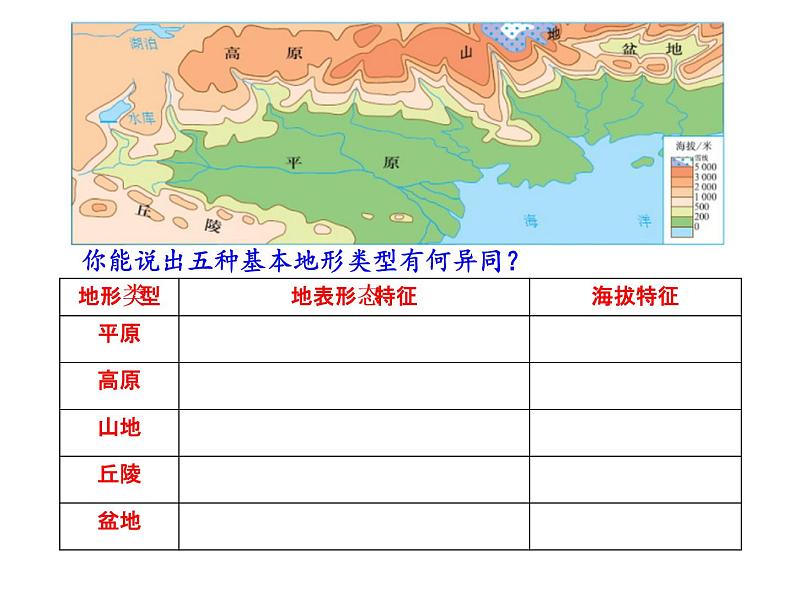 【商务星球版】七年级地理上册第2章第2节 地形图的判读(5)课件PPT第8页