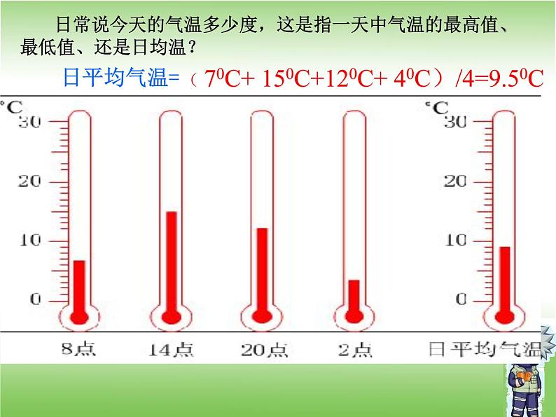 【商务星球版】七年级地理上册 《第二节 气温的变化与差异》课件2第5页