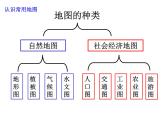 【商务星球版】七年级地理上册第2章第3节 地图的应用课件PPT