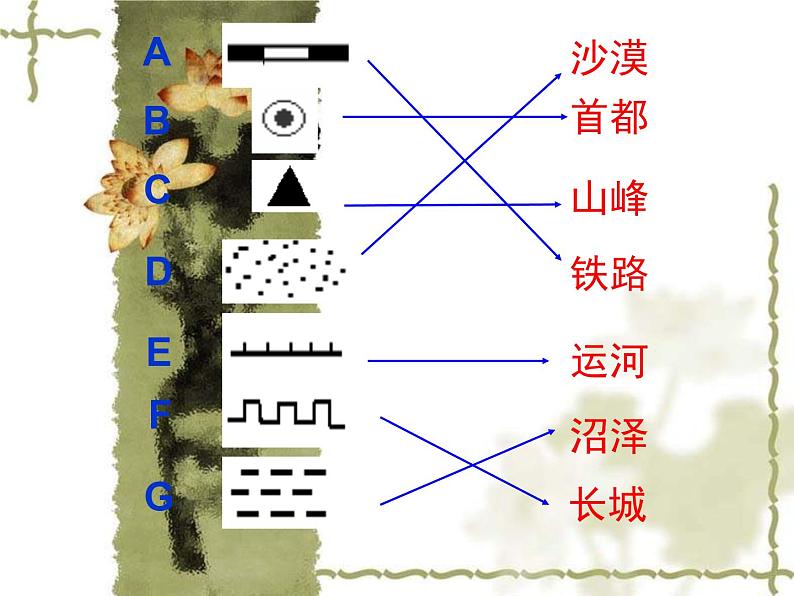 【商务星球版】七年级地理上册第2章第2节 地形图的判读(3)课件PPT第6页