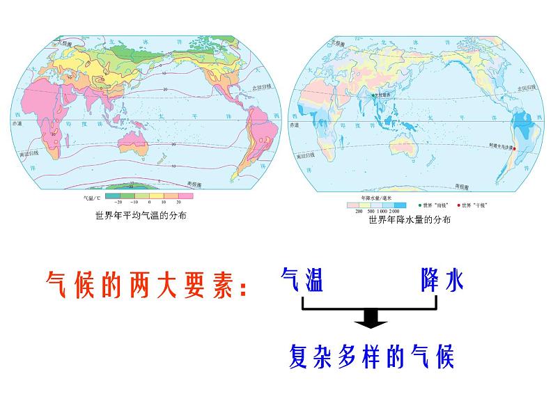 【商务星球版】七年级地理上册第4章第5节 形成气候的主要因素（阴中）课件PPT03