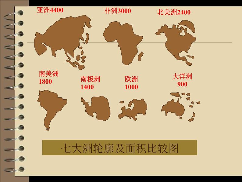 商务星球版地理七年级上册 课件：3.1《海陆分布》（共18张PPT）第7页