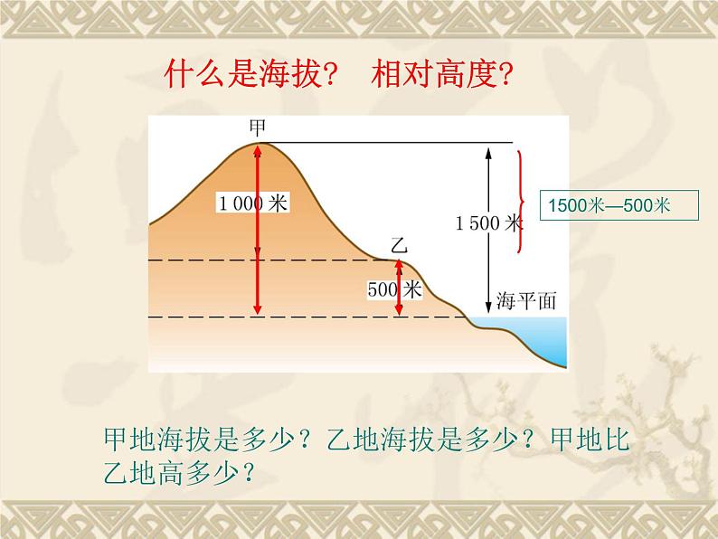 商务星球版七年级地理上册第二章第二节 地形图的判读教学课件第3页