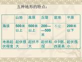 商务星球版七年级地理上册第二章第二节 地形图的判读教学课件