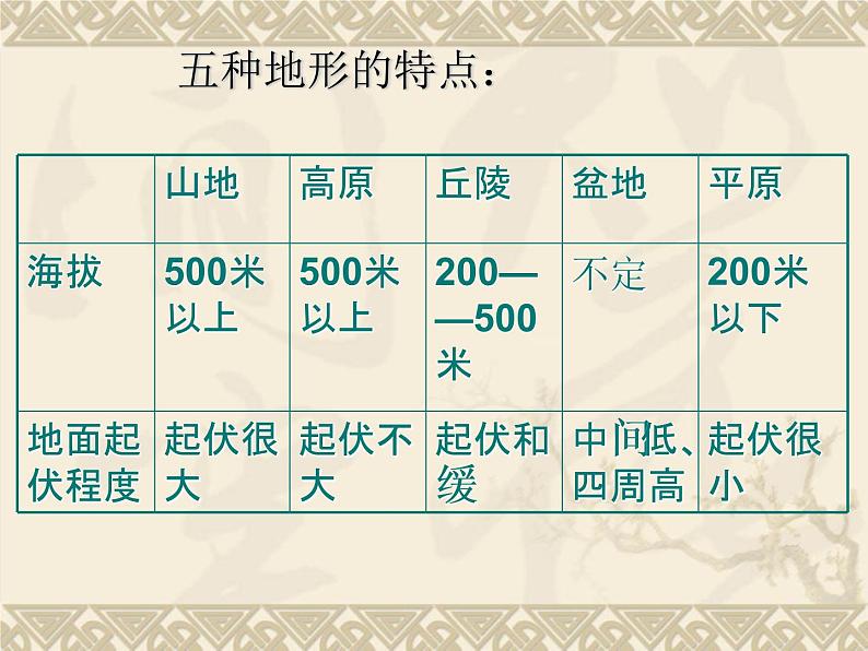 商务星球版七年级地理上册第二章第二节 地形图的判读教学课件第5页