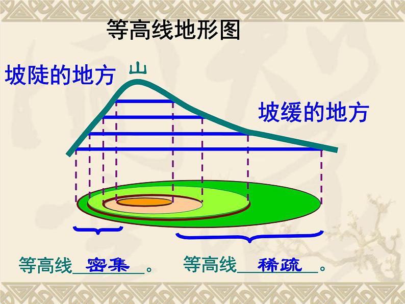 商务星球版七年级地理上册第二章第二节 地形图的判读教学课件第6页