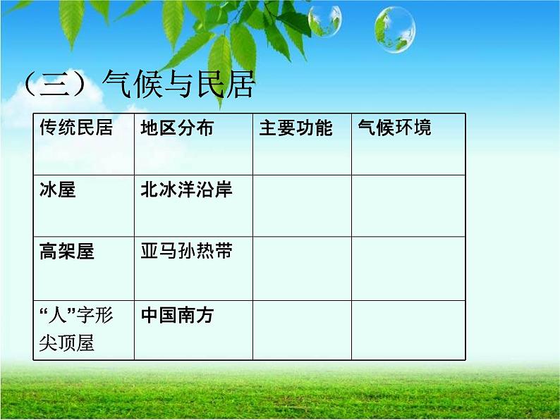 【商务星球版】七年级地理上册第4章活动课 气候与我们的生产生活(3)课件PPT第7页