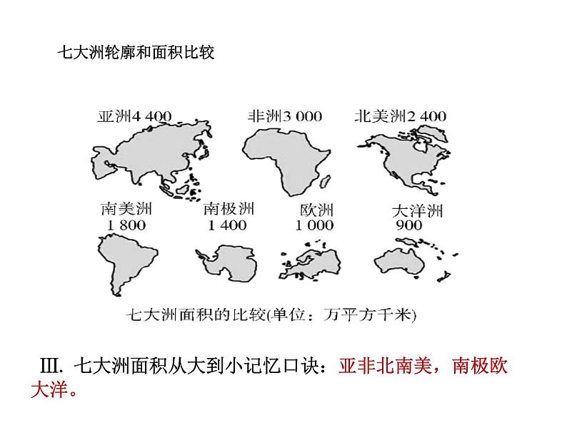 七年级地理上学期商务星球版第三章海洋与陆地复习课件(共20张PPT)05