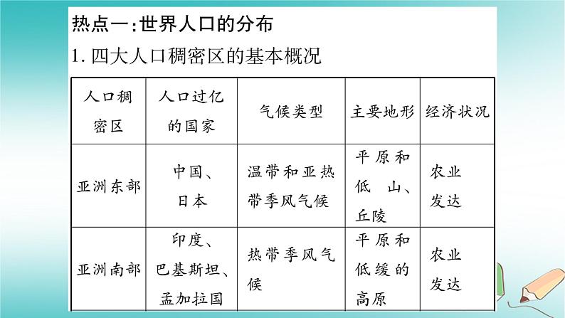 七年级地理上册第5章世界的居民综合提升课件（新版）商务星球版02