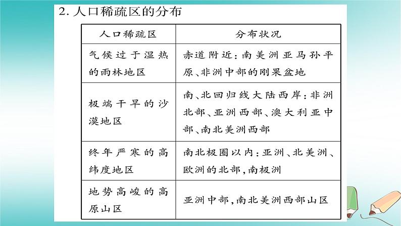 七年级地理上册第5章世界的居民综合提升课件（新版）商务星球版04