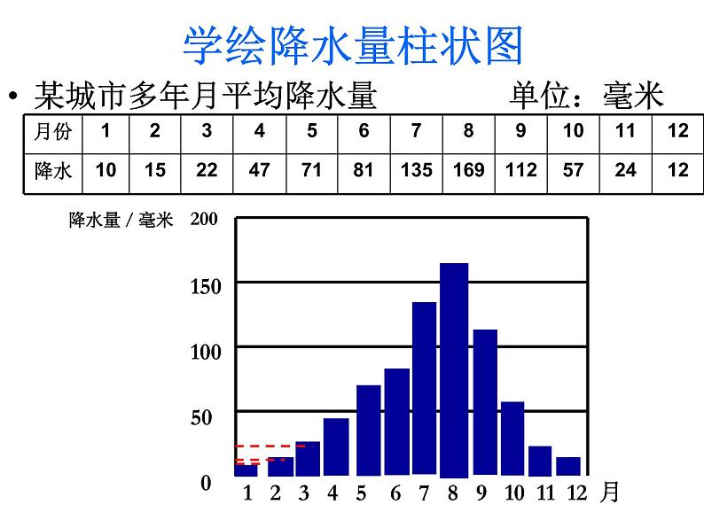 人教版地理七上同步课件3.3 降水的变化与分布（共15张PPT）06