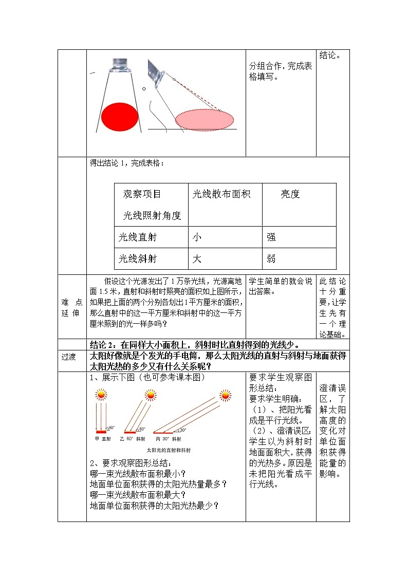 【商务星球版】七年级地理上册第1章活动课 太阳光直射、斜射对面获得热量的影响(4)教案02