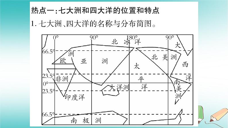 七年级地理上册第3章海洋与陆地综合提升课件（新版）商务星球版第2页