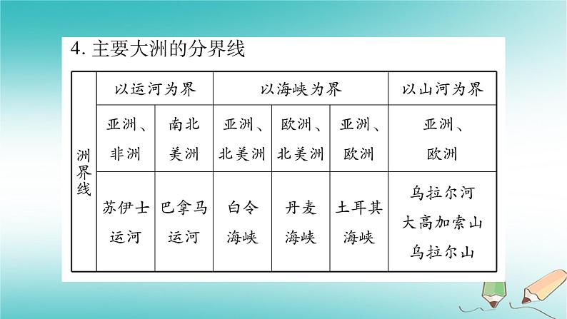 七年级地理上册第3章海洋与陆地综合提升课件（新版）商务星球版第5页