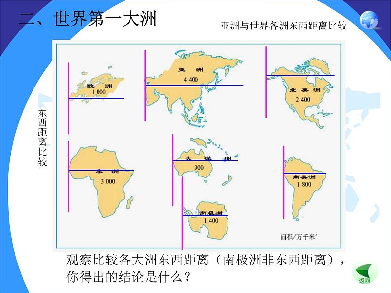 人教版地理七年级下册课件 6.1 位置和范围（4）第7页