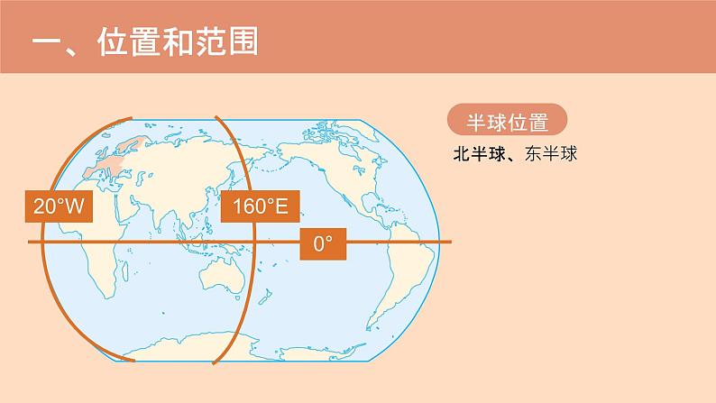 人教版地理七年级下册课件 8.2 欧洲西部（6）第2页