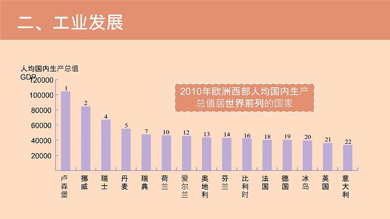 人教版地理七年级下册课件 8.2 欧洲西部（6）第5页