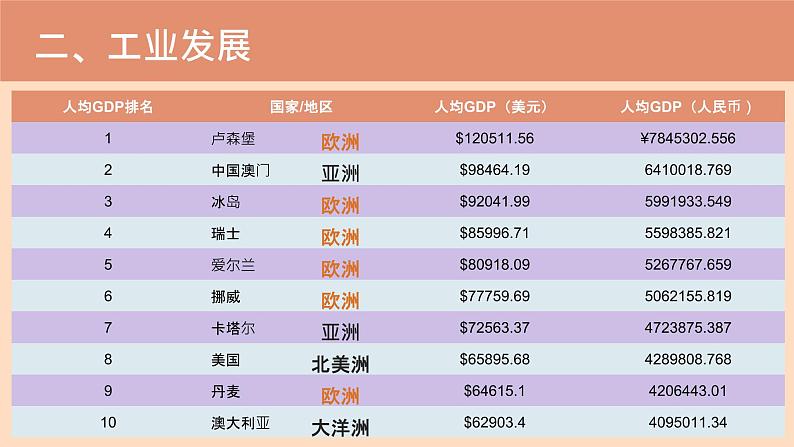 人教版地理七年级下册课件 8.2 欧洲西部（6）第6页