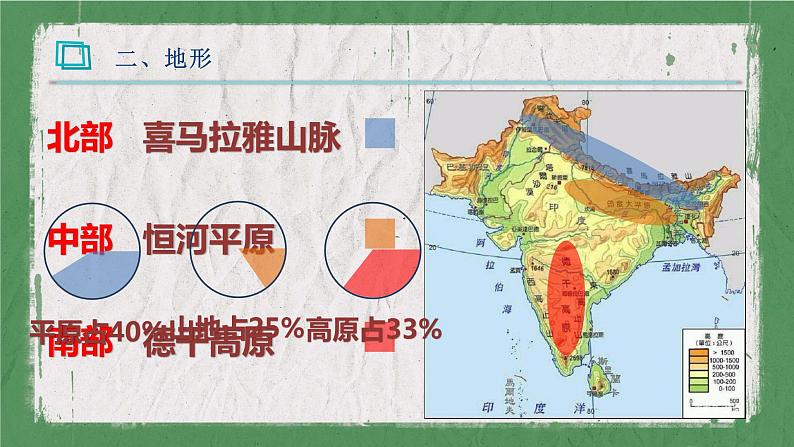 人教版地理七年级下册课件 7.3 印度（3）06