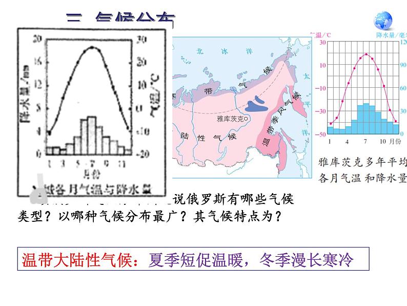 人教版地理七年级下册课件 7.4 俄罗斯（1）05