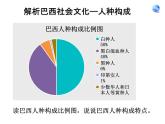 人教版地理七年级下册课件 9.2 巴西（6）