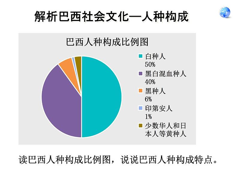 人教版地理七年级下册课件 9.2 巴西（6）05