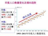 人教版地理七年级下册课件 7.3 印度（1）