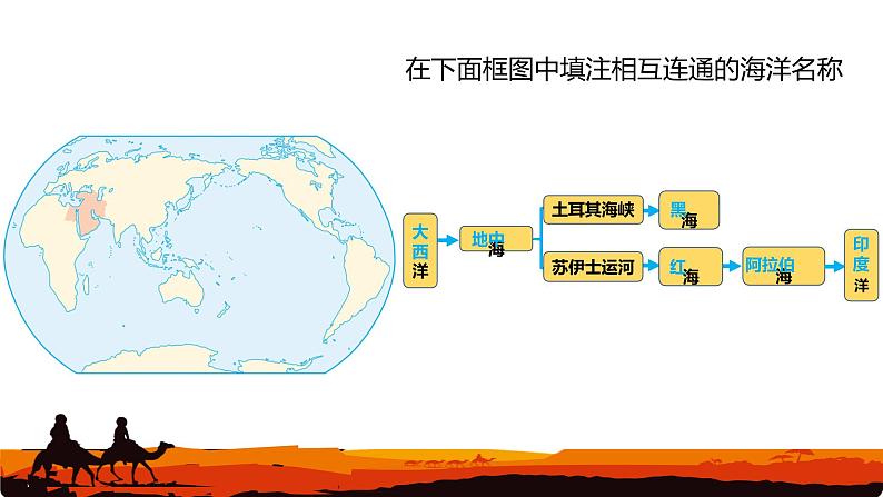 人教版地理七年级下册课件 9.2 巴西（2）07