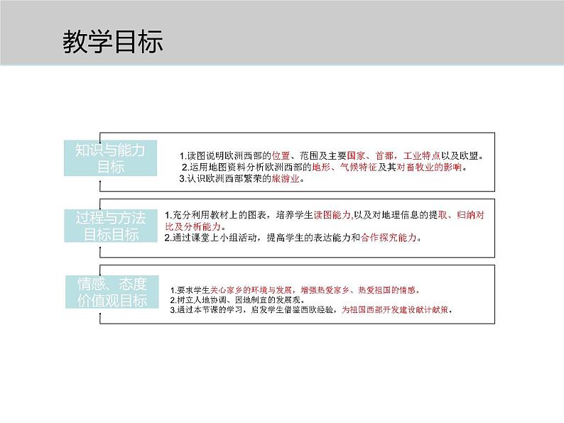 人教版地理七年级下册课件 8.2 欧洲西部（4）第3页