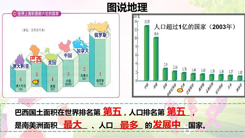 人教版地理七年级下册课件 9.2 巴西（5）05