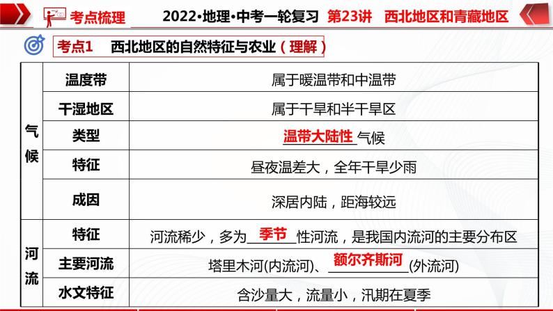 2022·广东地理·中考一轮 第23讲   西北地区和青藏地区（课件+教学设计+同步练习）08