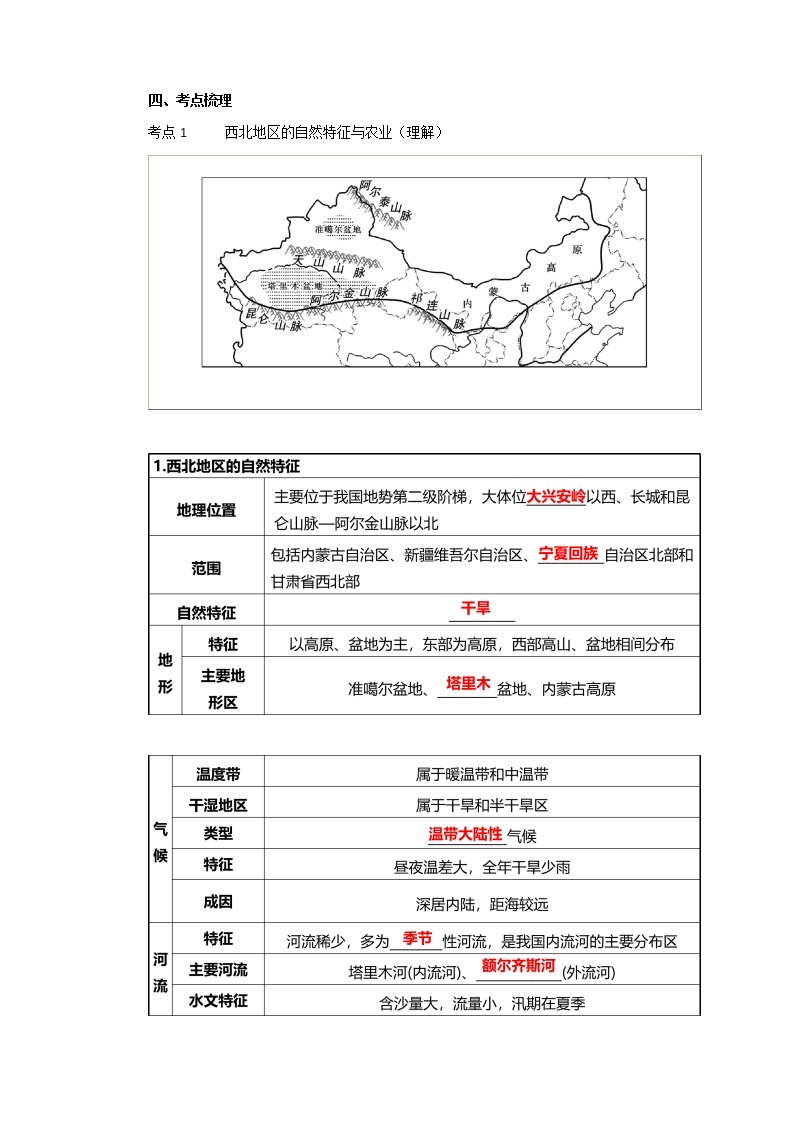 2022·广东地理·中考一轮 第23讲   西北地区和青藏地区（课件+教学设计+同步练习）02