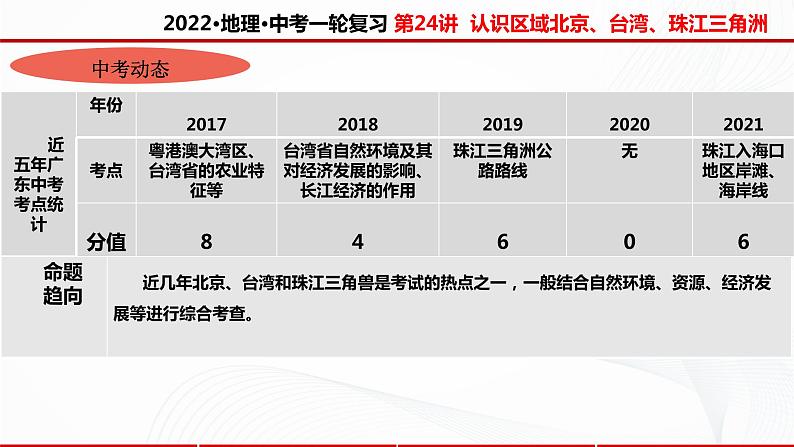 2022·广东地理·中考一轮 第24讲   北京、台湾、珠江三角洲（课件+教学设计+同步练习）04