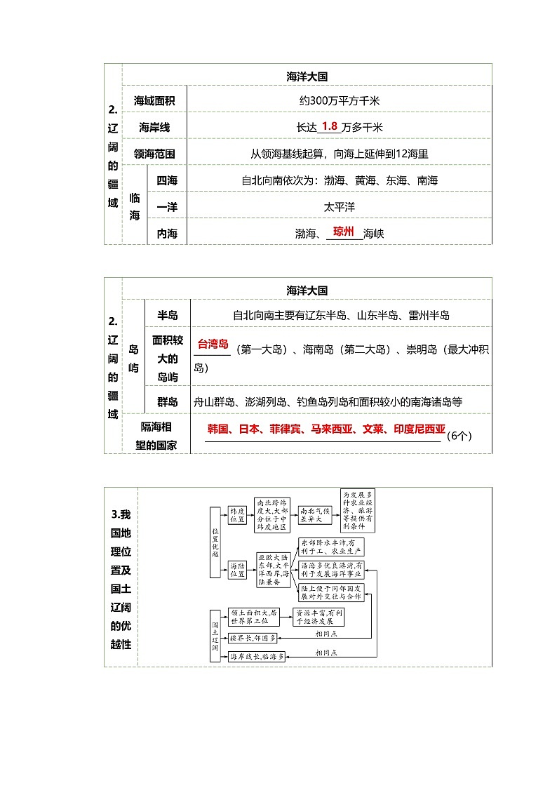 2022·广东地理·中考一轮第16讲   中国的疆域和人口 教学设计第3页