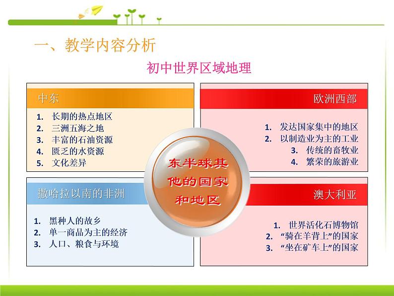 七年级地理下册第八章东半球的其他国家和地区第一节中东课件人教新课标第2页