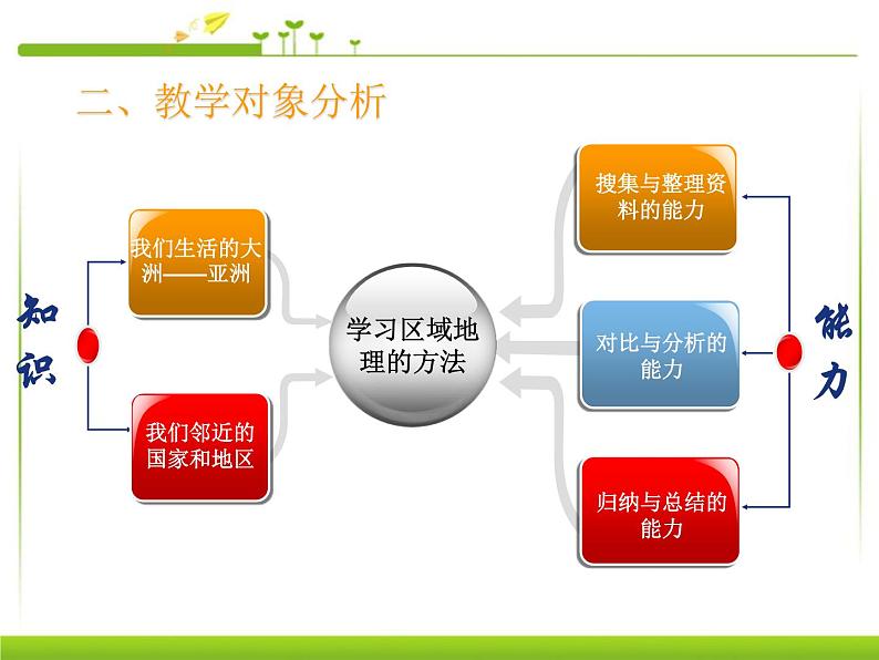 七年级地理下册第八章东半球的其他国家和地区第一节中东课件人教新课标第8页