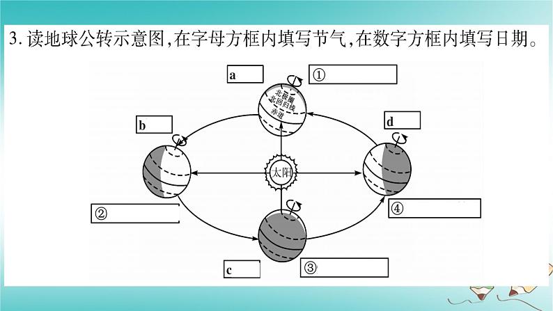 七年级地理上册第1章第4节地球的公转课件（新版）商务星球版03