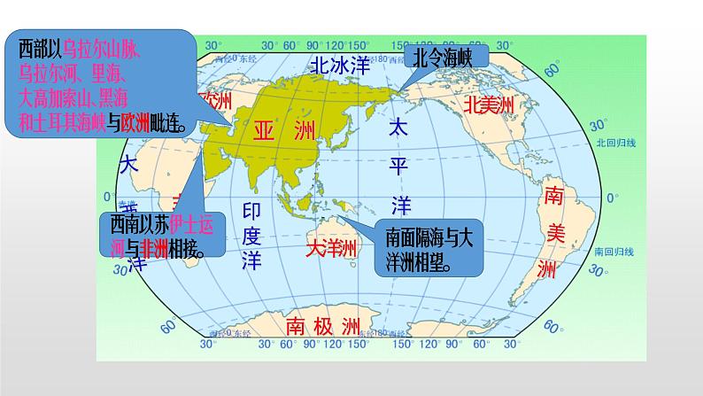 6.1第一节 世界第一大洲第1课时（共2课时)21张PPT第5页