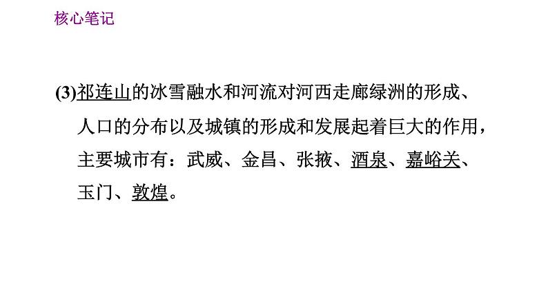 晋教版八年级下册地理 第8章 8.2　河西走廊——沟通东西方的交通要道 习题课件第5页