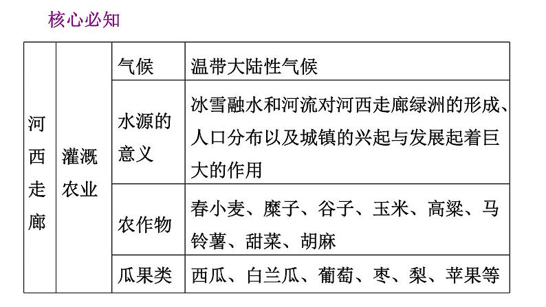 晋教版八年级下册地理 第8章 第八章巩固强化复习训练 习题课件第8页