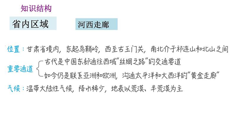 晋教版八年级下册地理 第8章 第八章巩固强化复习训练 习题课件第3页