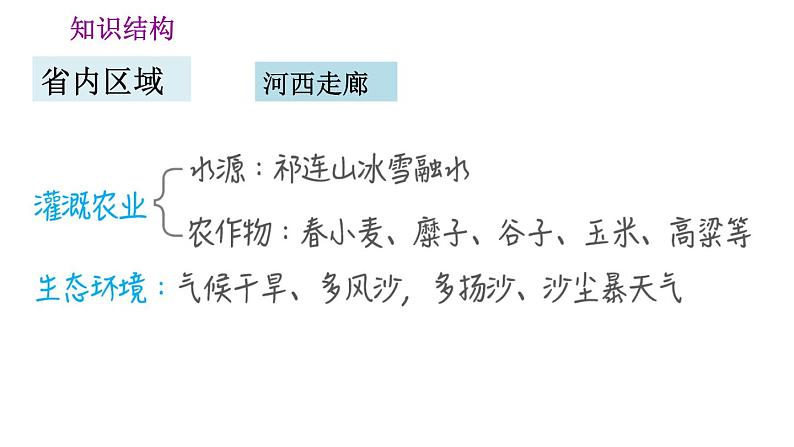 晋教版八年级下册地理 第8章 第八章巩固强化复习训练 习题课件第4页