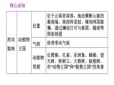 晋教版八年级下册地理 第8章 第八章巩固强化复习训练 习题课件