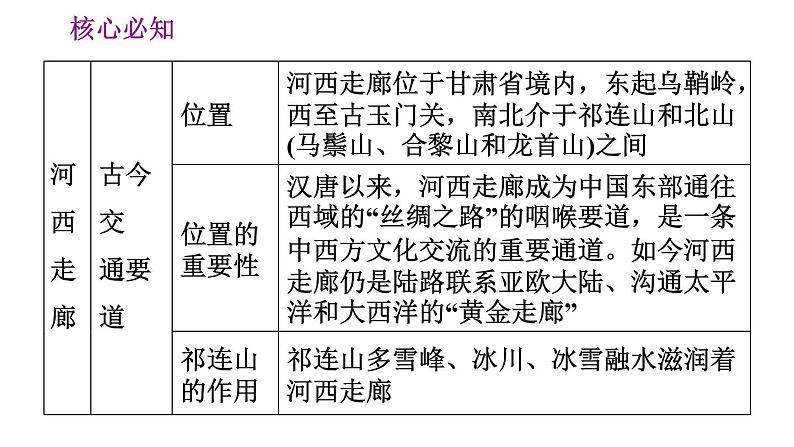 晋教版八年级下册地理 第8章 第八章巩固强化复习训练 习题课件第7页