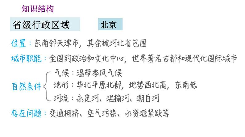 晋教版八年级下册地理 第7章 第七章巩固强化复习训练 习题课件第2页