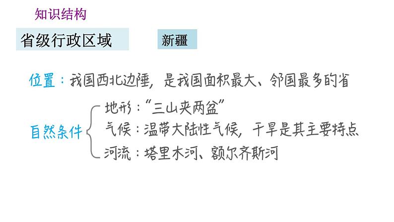 晋教版八年级下册地理 第7章 第七章巩固强化复习训练 习题课件第3页