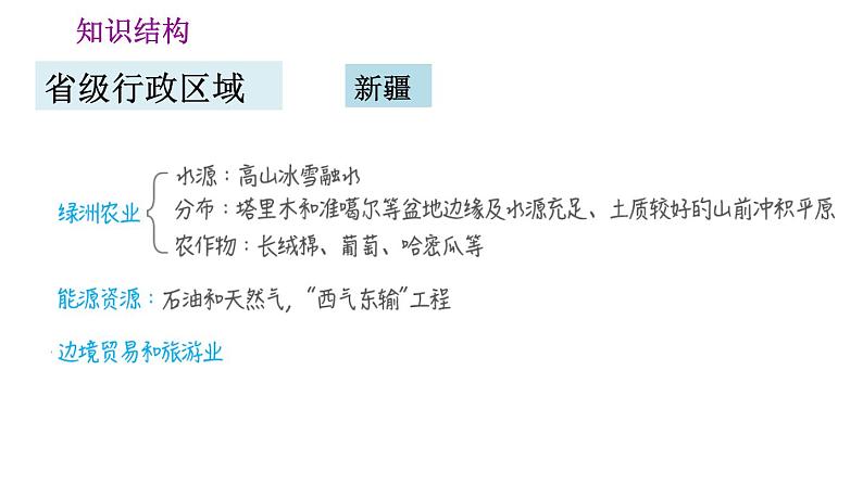 晋教版八年级下册地理 第7章 第七章巩固强化复习训练 习题课件第4页